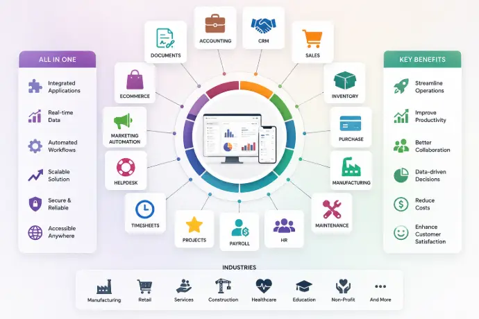 All Nexidoo apps around one platform